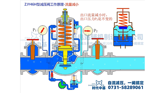 流量特性（減?。? />
                            </a>
        </div>
		<div   id=